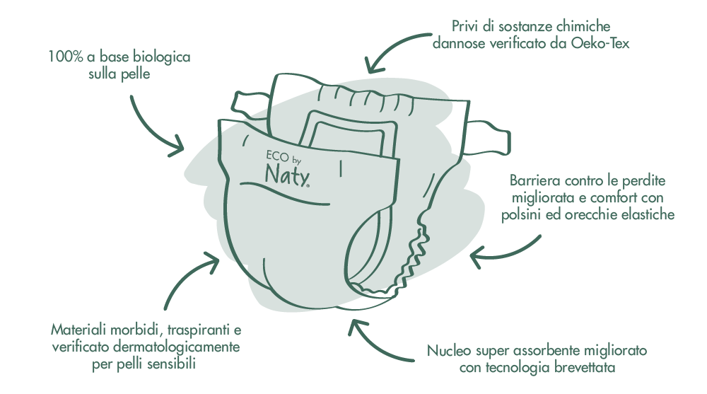 Eco von Naty – Öko-Windeln